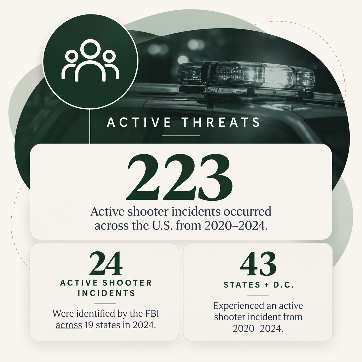 active threats statistics