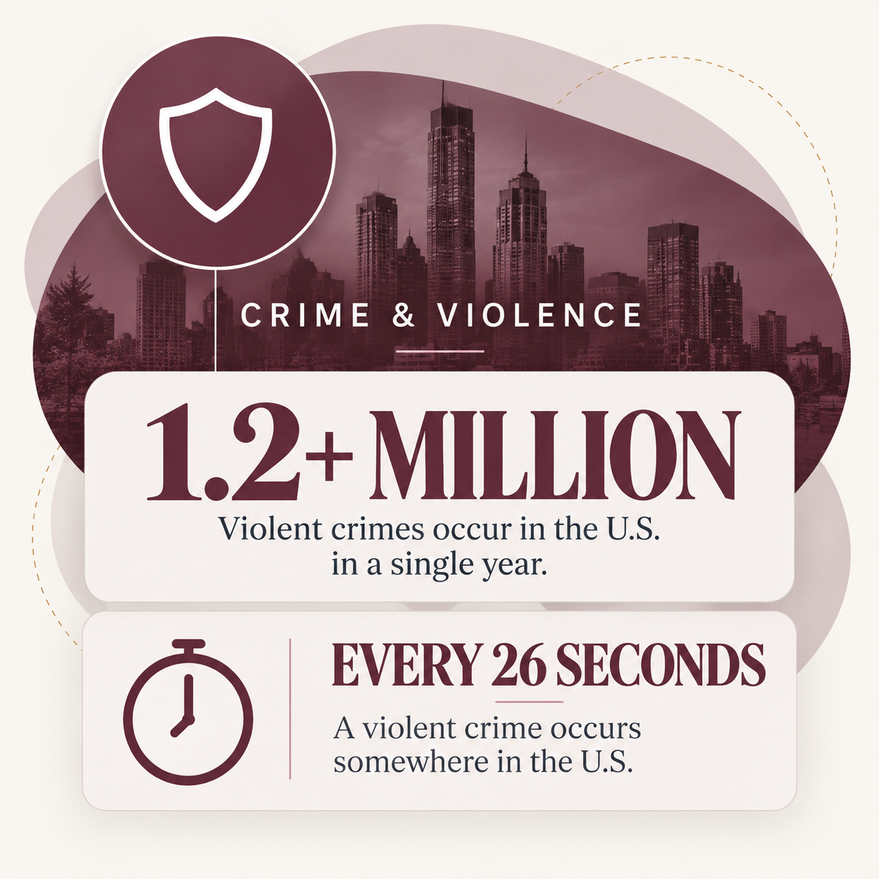 crime and violence statistics