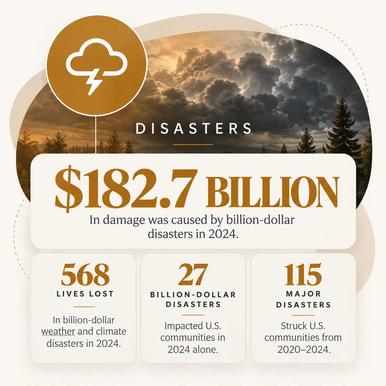 natural disaster statistics